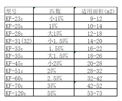 水富空调维修