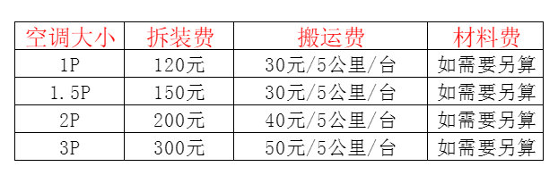 水富空调移机及费用电话在哪里找